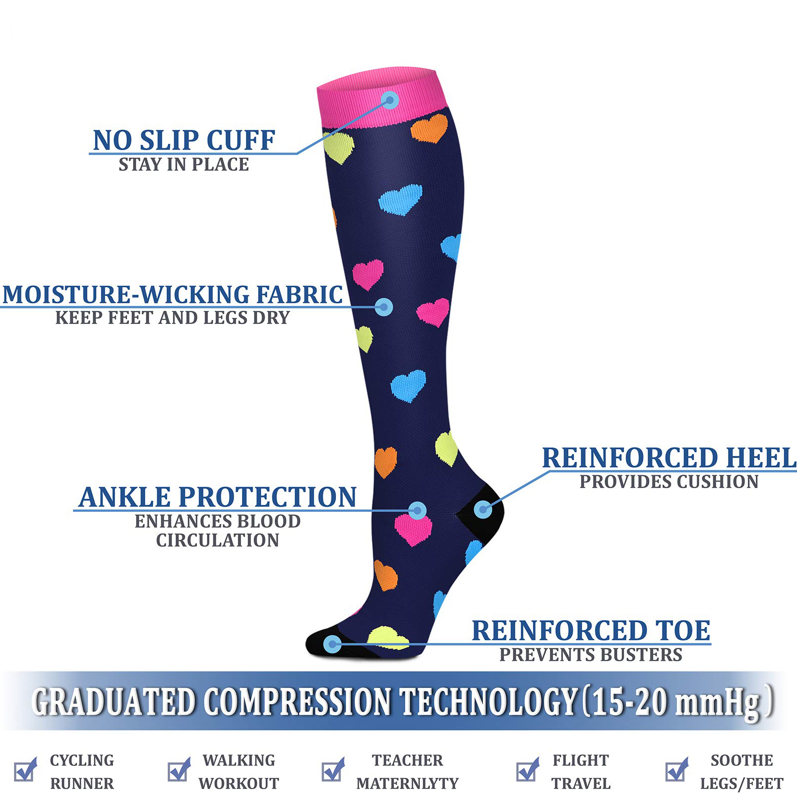 OrdaRp Medical Graduated Compression Socks For Women And Men